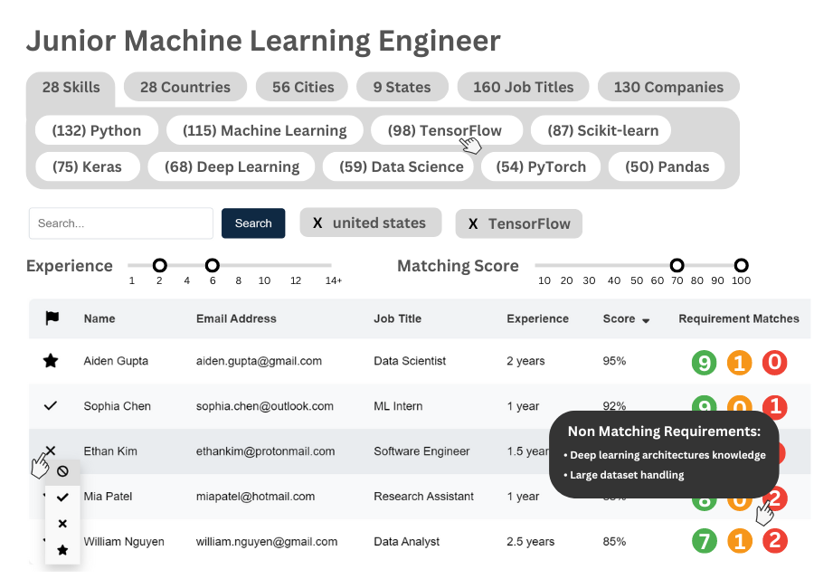 Hiring Dashboard